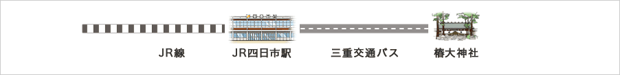 【電車でお越しの方】四日市駅下車